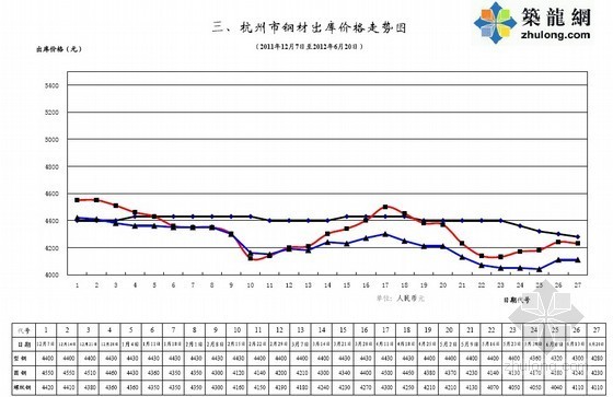 工程报价材料资料下载-[浙江]交通建设工程材料厂家报价信息（2012-06）