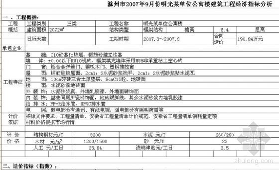 单位公寓资料下载-滁州市2007年9月份明光某单位公寓楼建筑工程经济指标分析