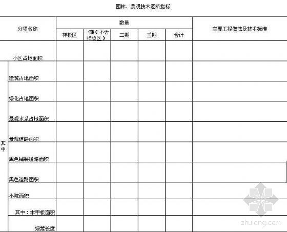 开发项目总投资资料下载-项目开发总成本估算调整表