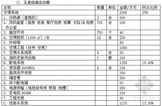 [南京]五星级酒店开发建设投资成本分析(投资估算与财务分析)-五星级酒店估算 