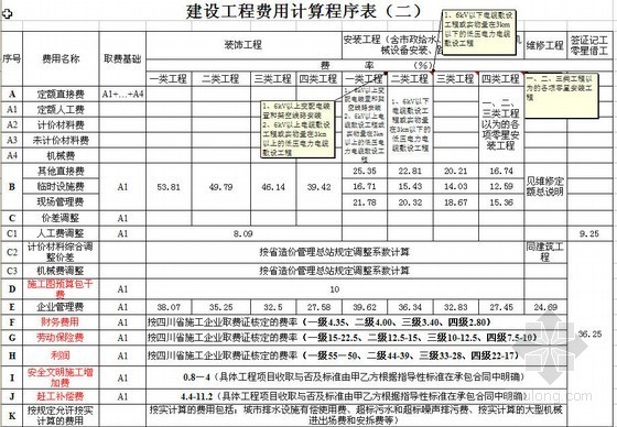 四川省建设工程项目资料下载-四川省预算工程取费标准