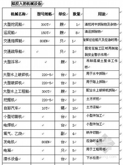 公路桥护栏墙资料下载-常州市魏村某老桥拆除施工组织设计