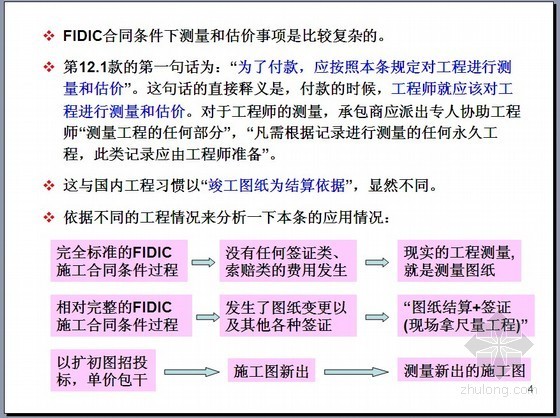 [PPT]FIDIC施工合同条件讲解