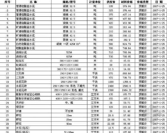 青岛建筑材料信息价资料下载-2007年1月武汉建筑材料信息价