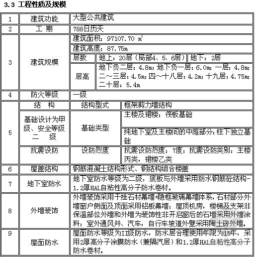 地下室外墙防水QC资料下载-成都某办公楼总承包施工组织设计