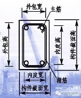 主体结构现场技术，一建备考宝典！_4