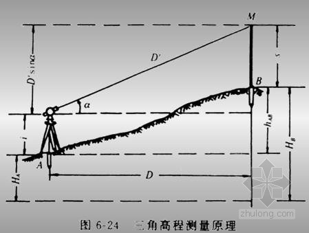 [ppt] 工程控制测量课件(图文并茂)