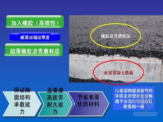 [PPT]水泥混凝土路面加铺沥青层技术研究-橡胶沥青复合式路面 