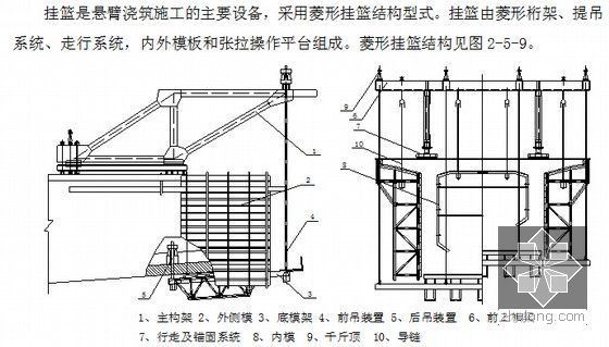 [河南]挂篮悬臂灌注竖向转体74+160+74m连续刚构柔性拱桥施工组织设计289页-菱形挂篮结构示意图