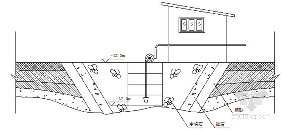 [辽宁]大型船舶建造设施项目船坞及码头工程施工组织设计370页(图文并茂)-排水泵站结构示意图 