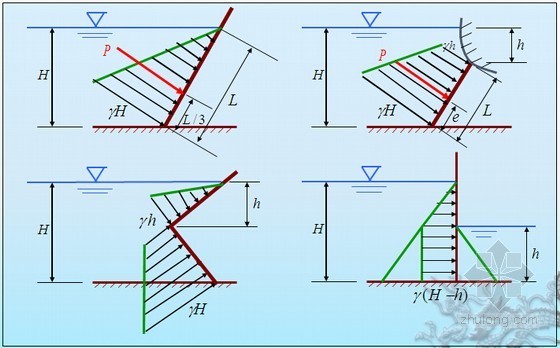 [PPT]桥梁工程水力学与桥渡水文超全解析（260页）-静水压强分布图绘制规则 