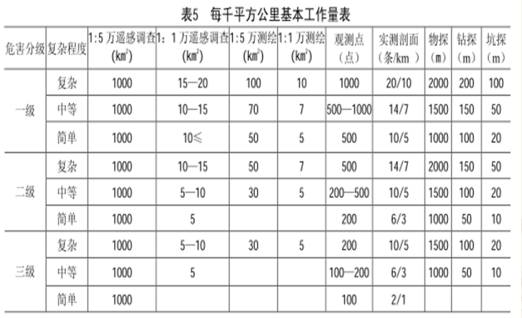 崩塌地质灾害ppt版（共74页）_3