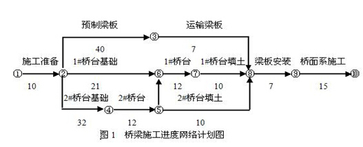 1级建造师市政资料下载-一级建造师市政案例题及答案解析