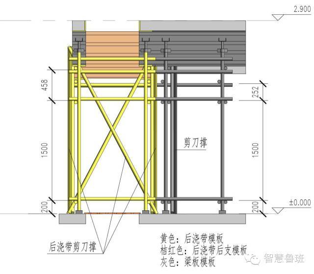 后浇带模板应该怎么做？_6