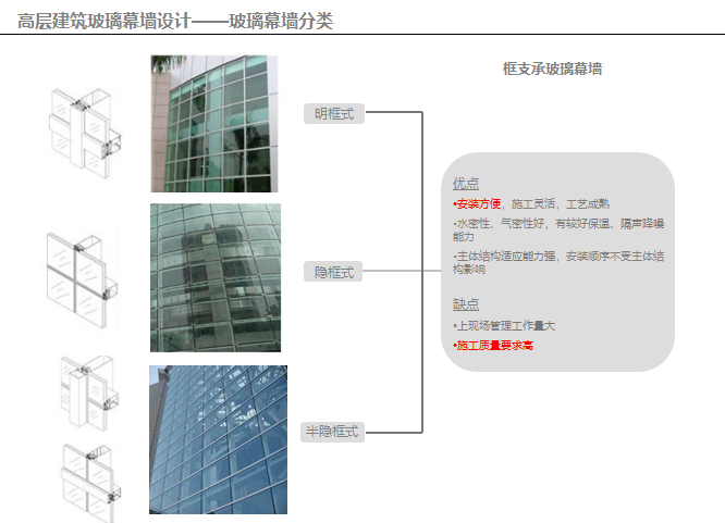 武汉绿地办公楼玻璃幕墙分析（PPT，46页）-框支承玻璃幕墙