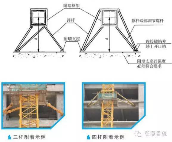 从塔吊基础到附着限位安全装置，看这一篇就行_13