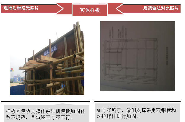 四川省建筑工程施工标准化资料下载-建筑工程施工检查质量通病总结及规范做法(附图较多)