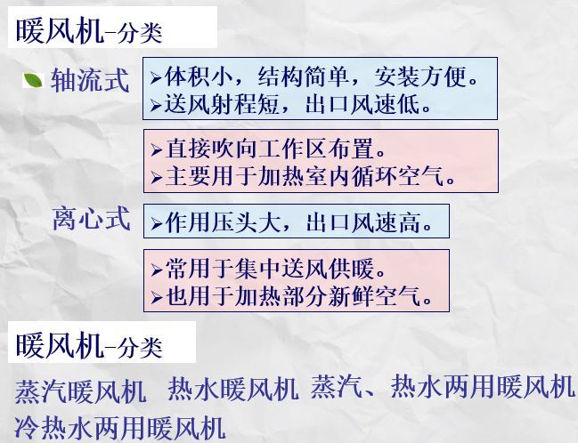 室内供暖系统的末端装置设计_39