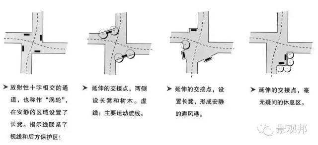 景观空间设计的基本方法_61