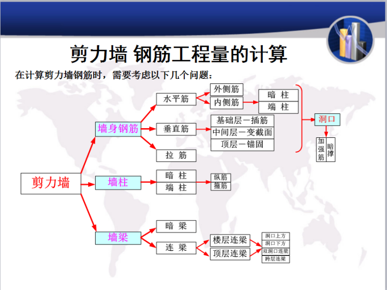 剪力墙工程量计算-梁模板计算