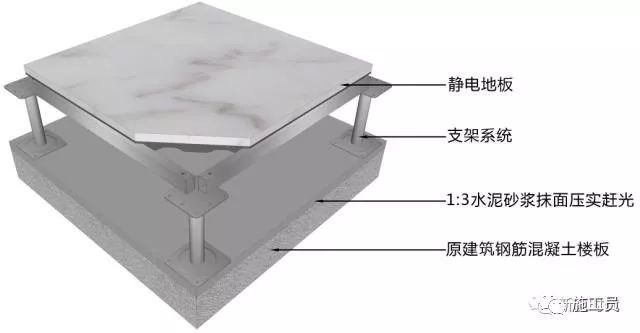 三维图解析地面、吊顶、墙面工程施工工艺做法_3