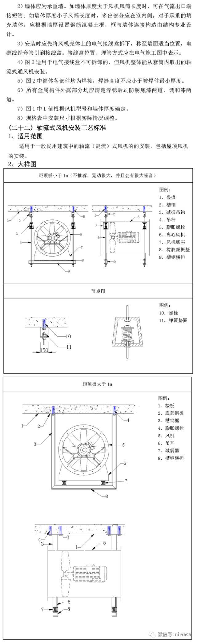 暖通空调施工工艺标准图集-超多案例_42