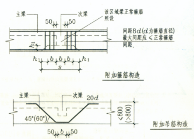 梁柱板钢筋平法标注图解（共64页）_5