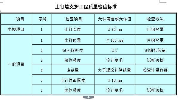 边坡开挖及支护专项方案资料下载-别墅中水站边坡开挖及支护方案（土钉墙）