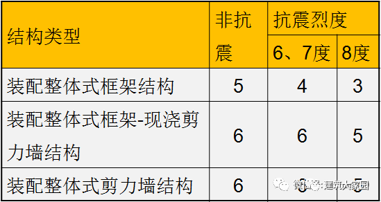 全套装配式混凝土结构设计要点，请速收藏！_3