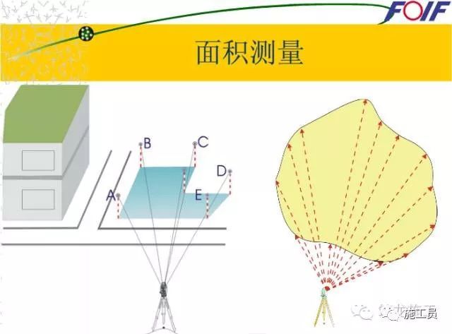 全站仪应用全讲解，学完你就是“老司机”！-全站仪应用全讲解_33