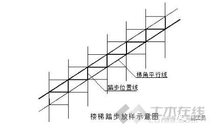 高层房建工程定位测量放线施工方案_7