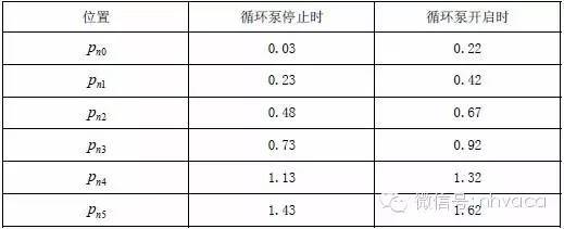 暖通专业支吊架做法大全，附计算和图片！_42