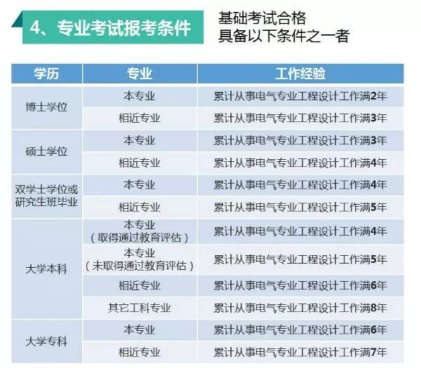 一张图懂注册电气工程师(入门篇)_16