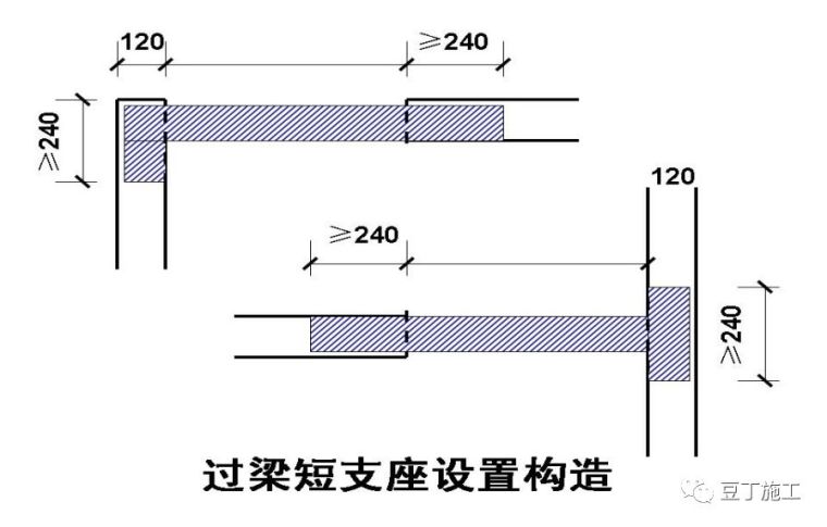 30个施工技术强制措施，你们项目都做到了吗？_4