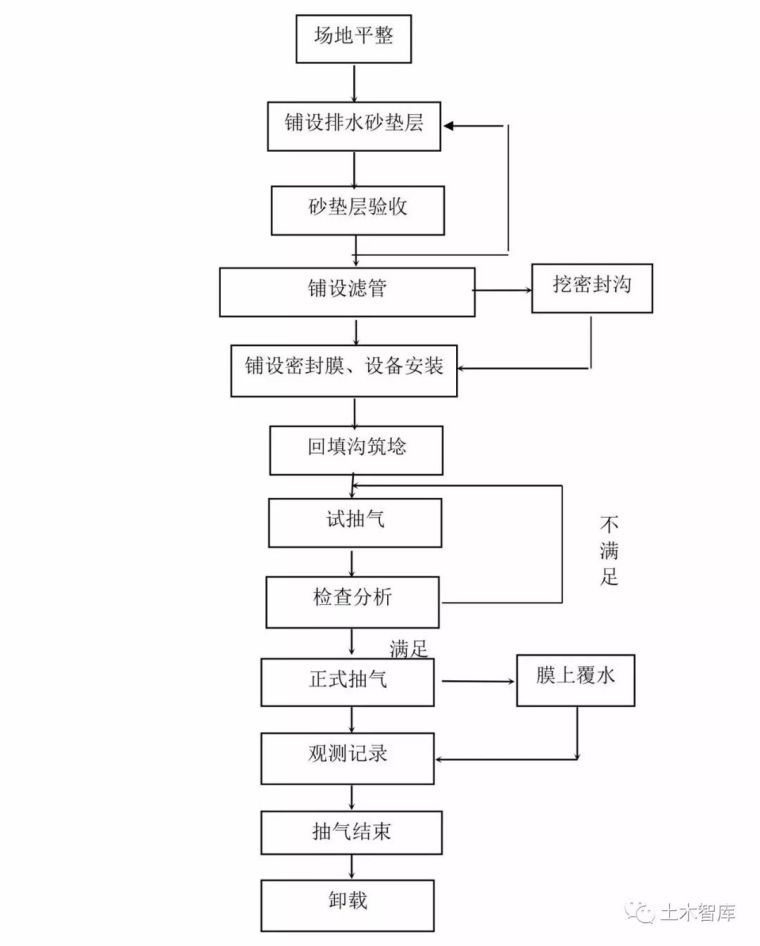 14种桩基及地基处理工艺流程图，收藏！_12