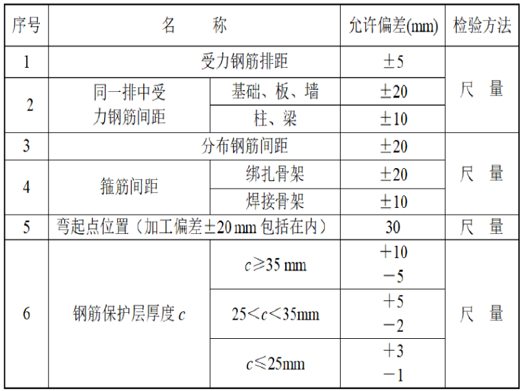 桥面系及附属工程ppt资料下载-桥面系和附属工程三级技术交底记录表