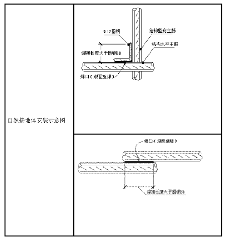 天津数字电视大厦二期水暖电预留预埋专项施工方案_5