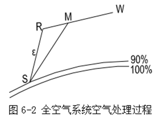 暖通负荷计算_6