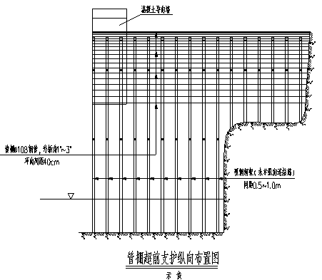 彩钢棚施工流程资料下载-隧道进出口加强段大管棚施工方法