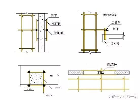 建筑工程落地式脚手架施工方法_13