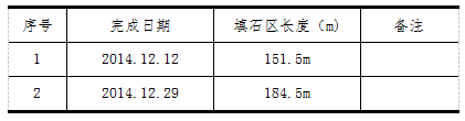 盾构下穿临海填石区施工工法_10