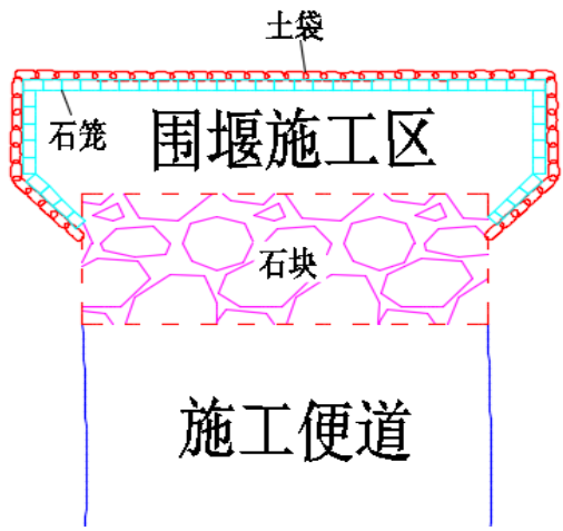 高速公路三分部临时码头施工专项施工方案_3