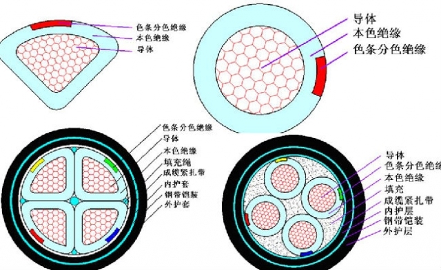 电缆型号及其应用-4.jpg