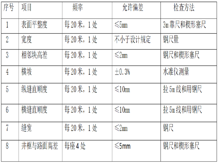 透水砖施工图集资料下载-道路工程人行道透水砖施工方案