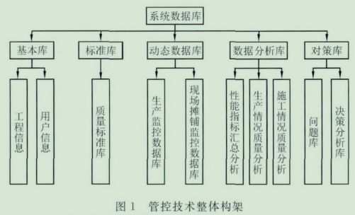 智能化管控表资料下载-智能化管控技术在沥青路面施工质量预警处置中的应用