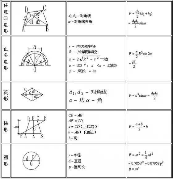 施工常用计算公式大全及附图，推荐收藏！-144154d2m3hgrwkto0huoz.thumb.jpg