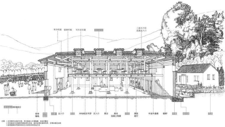 徽派古村更新-奇峰村史馆，安徽/素朴建筑工作室_7