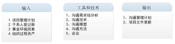 项目经理的管理机制资料下载-如何废掉一个项目经理：不会沟通就够了！