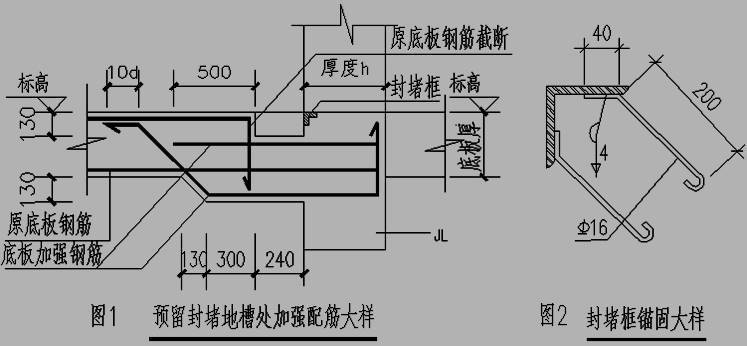 人防工程防护施工及专项验收培训课件-底板部分