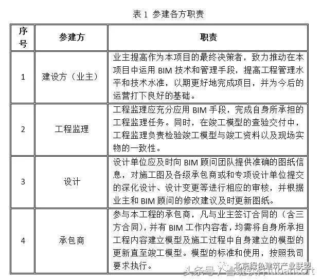 城市轨道交通工程施工中的BIM技术应用_5